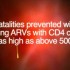 HIV treatment