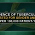 Elevated TB risk seen with anti-TNF antibody therapy