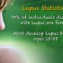 Treating Lupus in Women