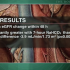 Novel short-term bicarbonate regimen shows promise for CIN prevention