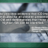 ICD indicated for some children with dilated cardiomyopathy