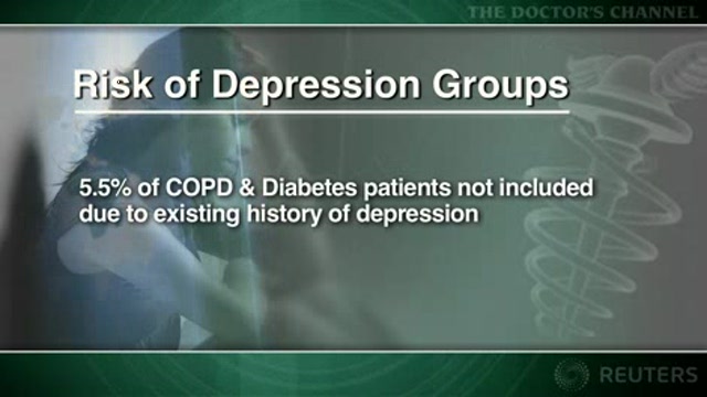 COPD ups risk of depression, regardless of comorbidity Thumbnail