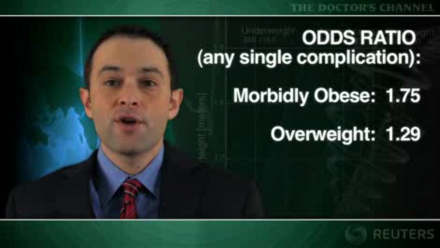 Post-colectomy complications more frequent in obese patients Thumbnail