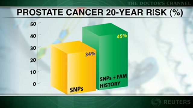 SNPs sharpen absolute risk estimates for prostate cancer Thumbnail