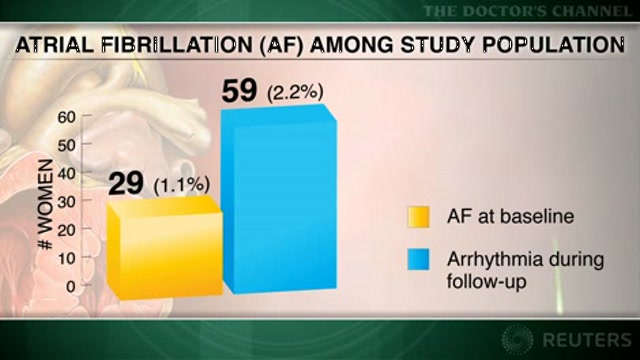 Statin use may cut risk of atrial fibrillation in women Thumbnail