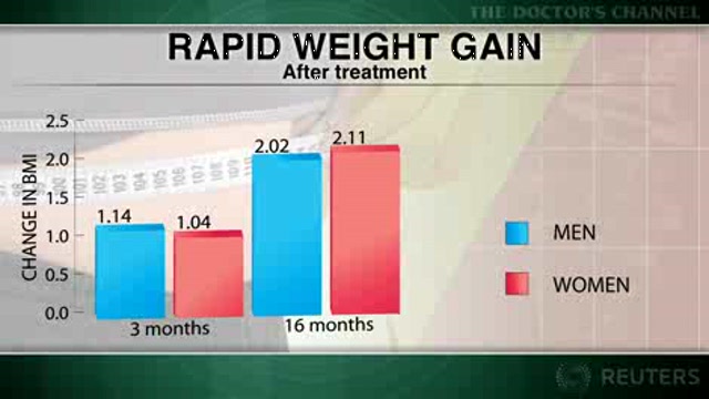 Brain stimulation for Parkinson’s disease linked to weight gain Thumbnail