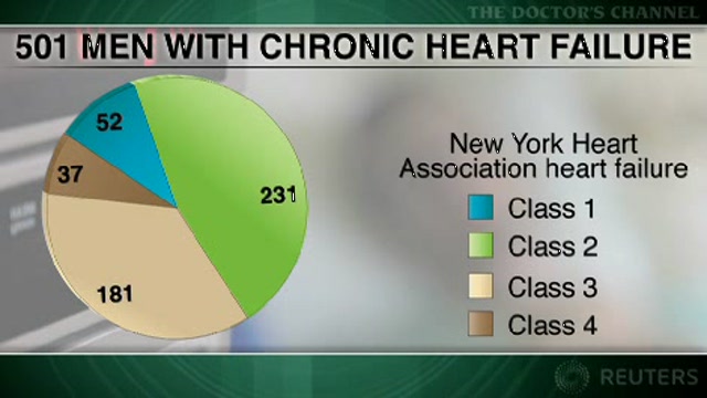 Abnormal estradiol levels linked to mortality in men with heart failure Thumbnail