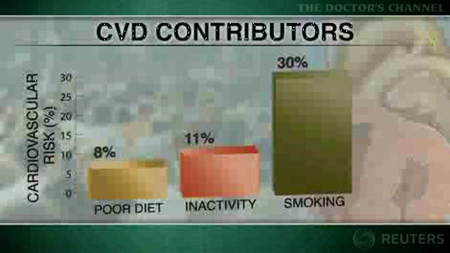 Schizophrenia spectrum disorders independently linked to cardiovascular disease Thumbnail
