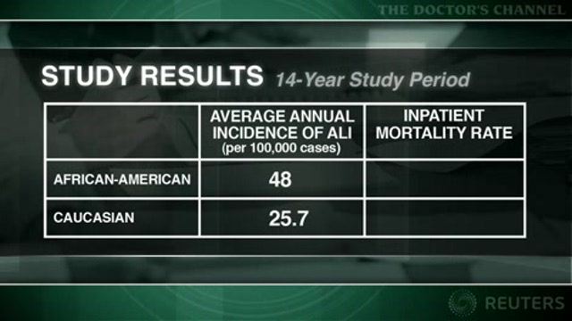 Blacks at increased risk for acute lung injury Thumbnail