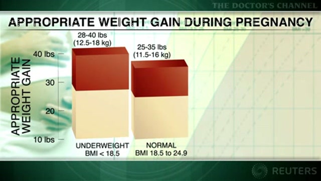 New U.S. guidelines issued on weight gain during pregnancy Thumbnail