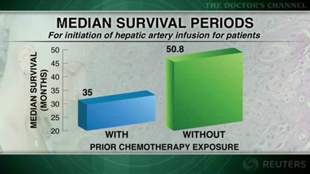 Combination treatment often makes liver metastases resectable Thumbnail