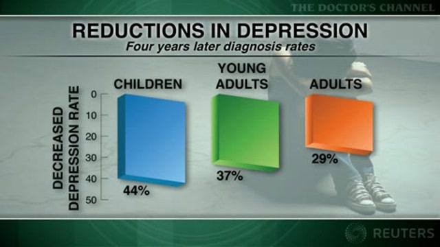 Unintended changes in depression care persist after FDA warnings Thumbnail