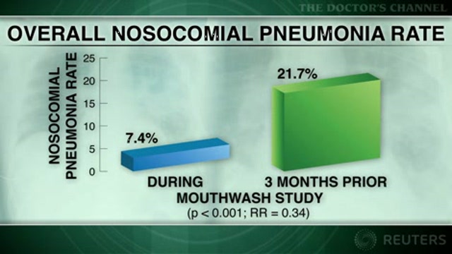 Proper oral hygiene may cut risk of pneumonia in critically ill patients Thumbnail