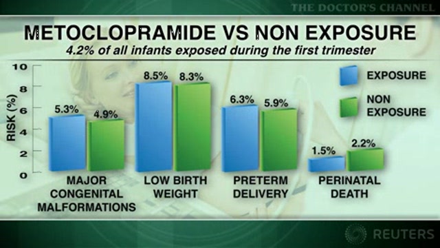 Metoclopramide safe to use in first trimester of pregnancy Thumbnail