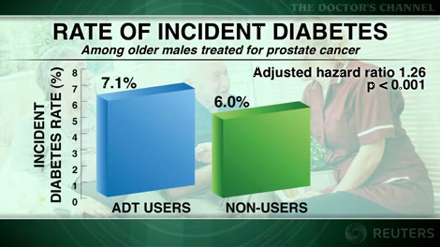 Androgen deprivation therapy tied to diabetes but not to heart disease Thumbnail