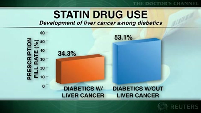Statin use may cut liver cancer risk in diabetics Thumbnail