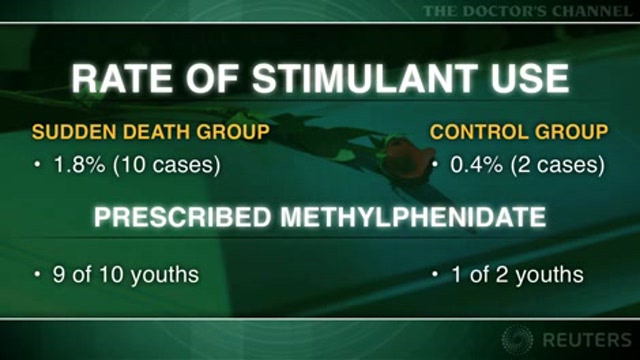 Findings support link between stimulant use and sudden death in children Thumbnail