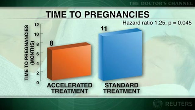 Accelerated infertility treatment cost-effective and safe Thumbnail