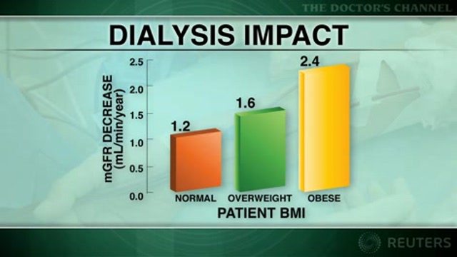 Obesity raises risk of residual kidney function loss after initiation of dialysis Thumbnail