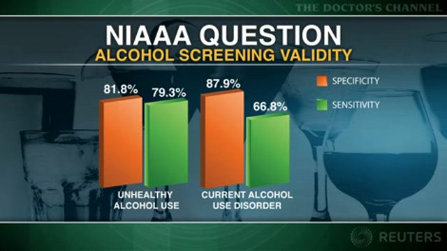 One-question screening test identifies unhealthy alcohol use Thumbnail