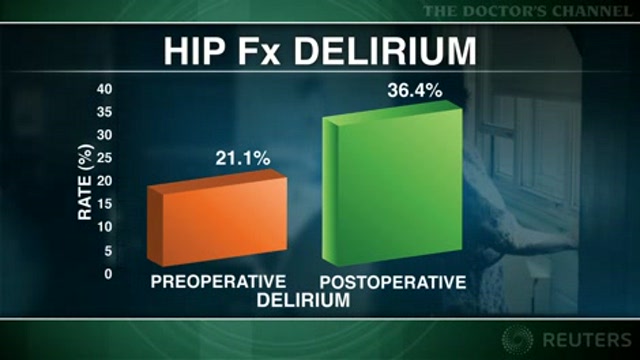 Cognitive dysfunction predicts delirium in elderly hip fracture patients Thumbnail