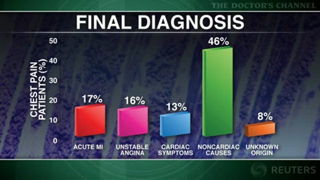 New, sensitive cardiac troponin assays speed MI diagnosis Thumbnail