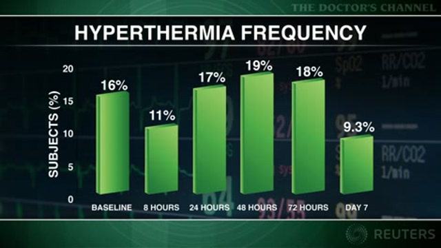 Delayed fever after stroke worsens outcomes Thumbnail