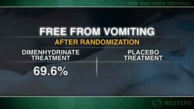 Dimenhydrinate offers little overall benefit for gastroenteritis in children Thumbnail