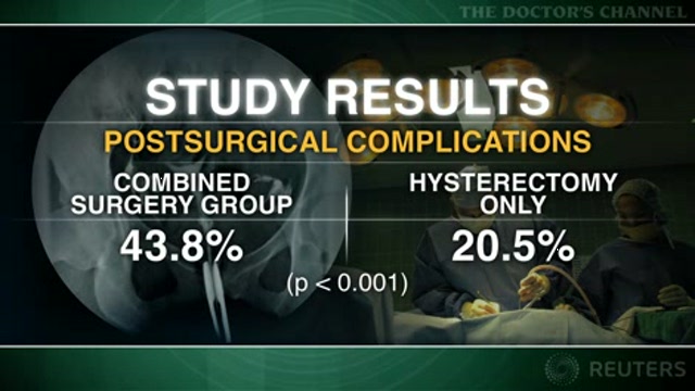 Combining hysterectomy with reconstructive surgery increases complications Thumbnail