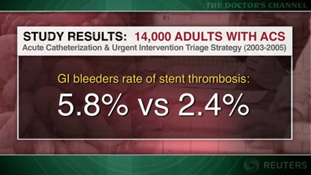 GI bleeding independently predicts death in acute coronary syndrome Thumbnail