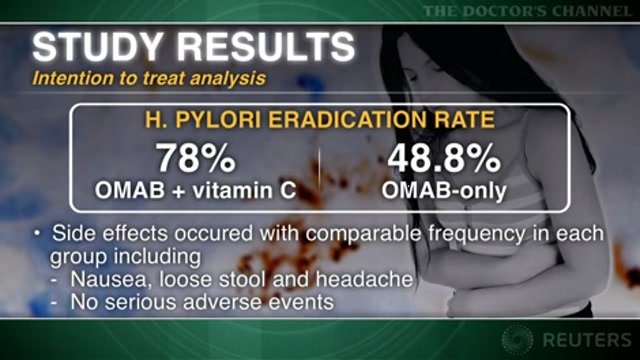 Vitamin C use enhances H. pylori eradication regimen Thumbnail