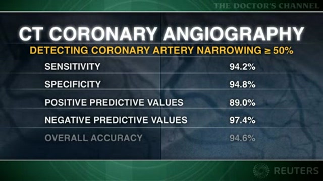 Low-radiation CT coronary angiography as accurate as invasive studies Thumbnail
