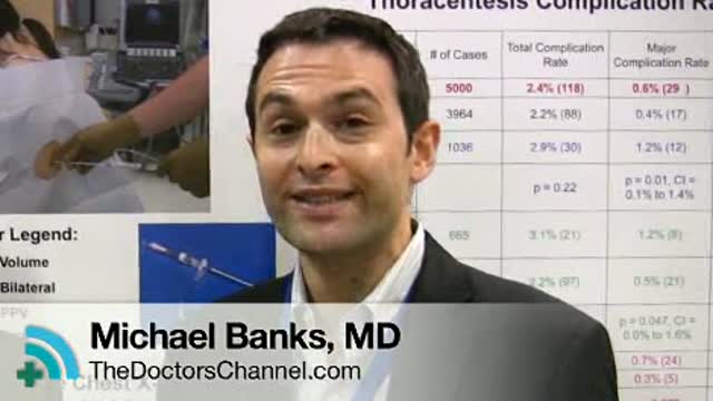 Thoracentesis – Debunking the Urban Myths Thumbnail
