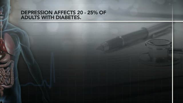 Depression and Diabetes – ADA Scientific Sessions 2011 – Abstract Highlights Thumbnail