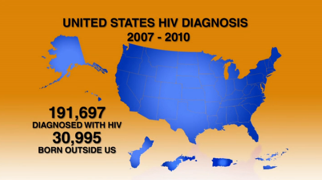Characteristic and Risk Factor Differences between Foreign-Born and U.S. Born Persons Diagnosed with HIV Thumbnail