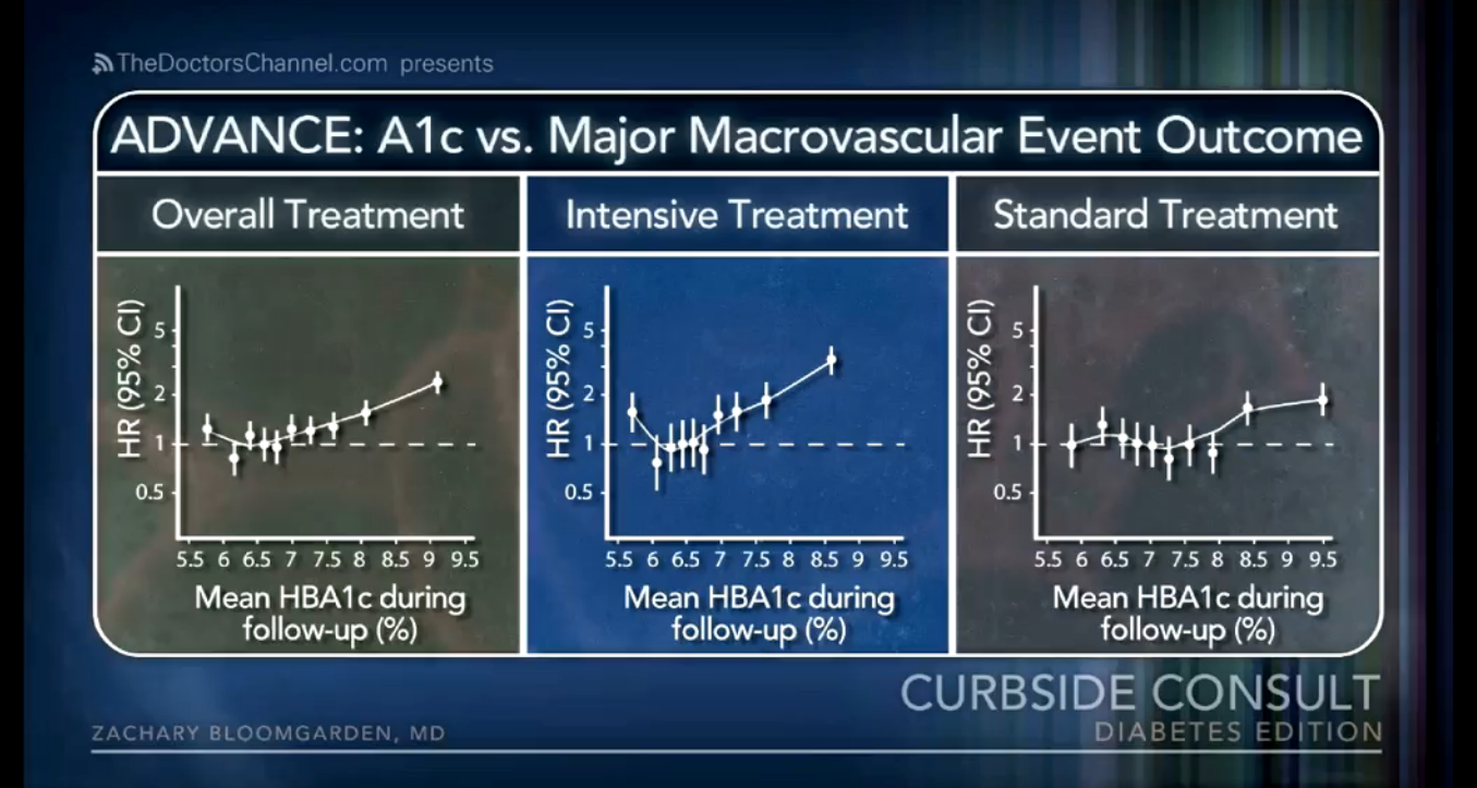 Weight Gain in 48-Year-Old Female with Diabetes. What’s Next? Thumbnail