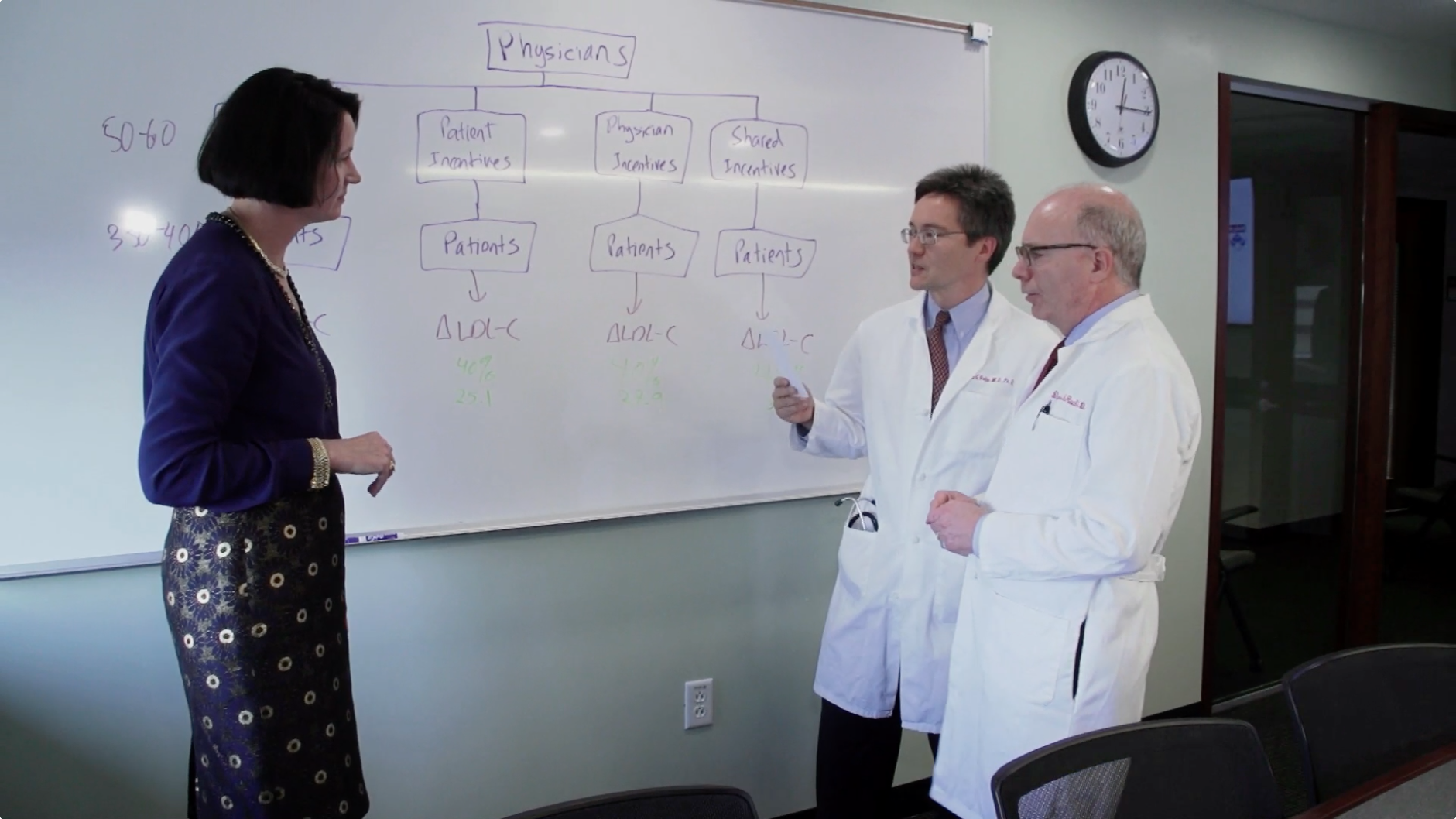 Shared Financial Incentives for Both Physicians and Patients Improved Cholesterol Levels Thumbnail