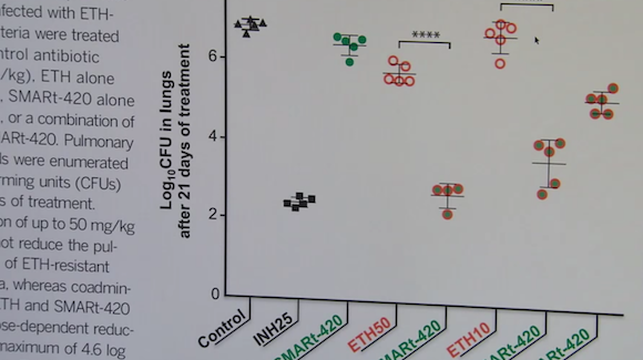 Reversing Tuberculosis’ Antibiotic Resistance Thumbnail