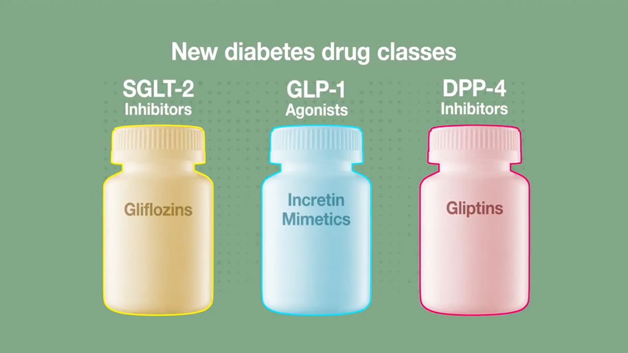 Analyzing Three Type 2 Diabetes Drugs in Connection with Patient Mortality Thumbnail