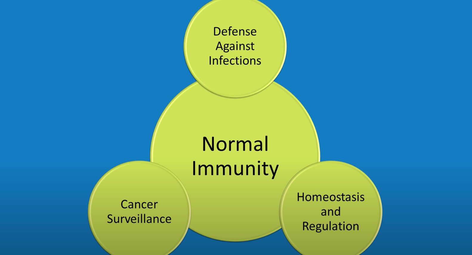Non-infectious Primary Immunodeficiency Complications Thumbnail