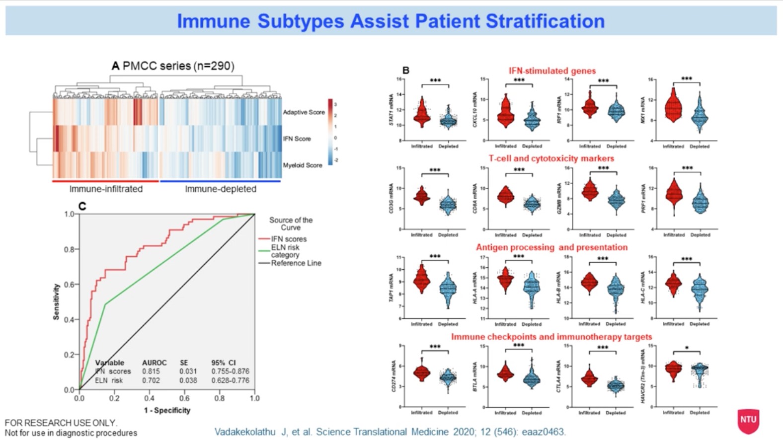 Immune Correlates of TP53 Mutational Status in Acute Myeloid Leukemia Thumbnail