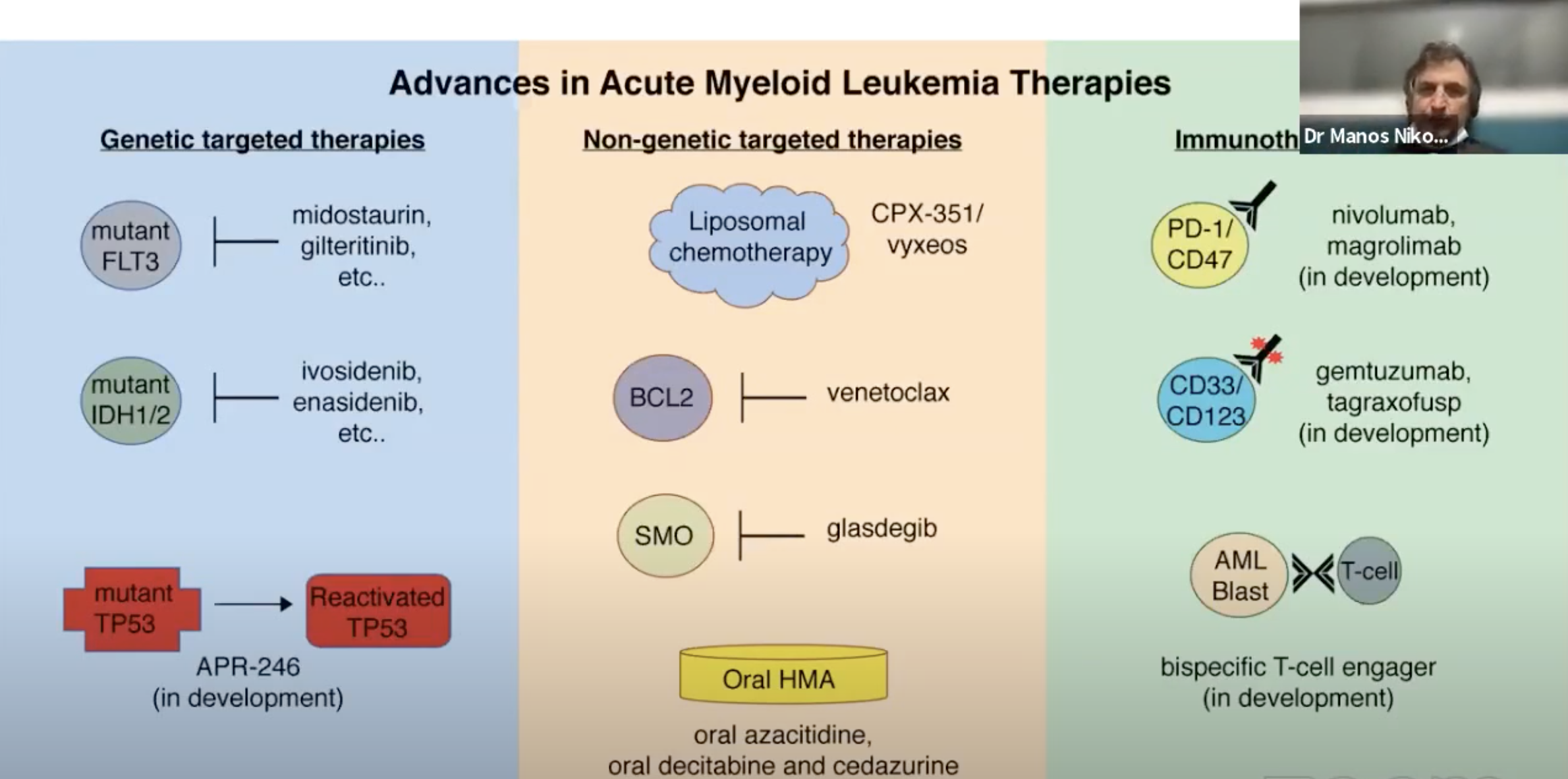 AML Treatment Update Thumbnail