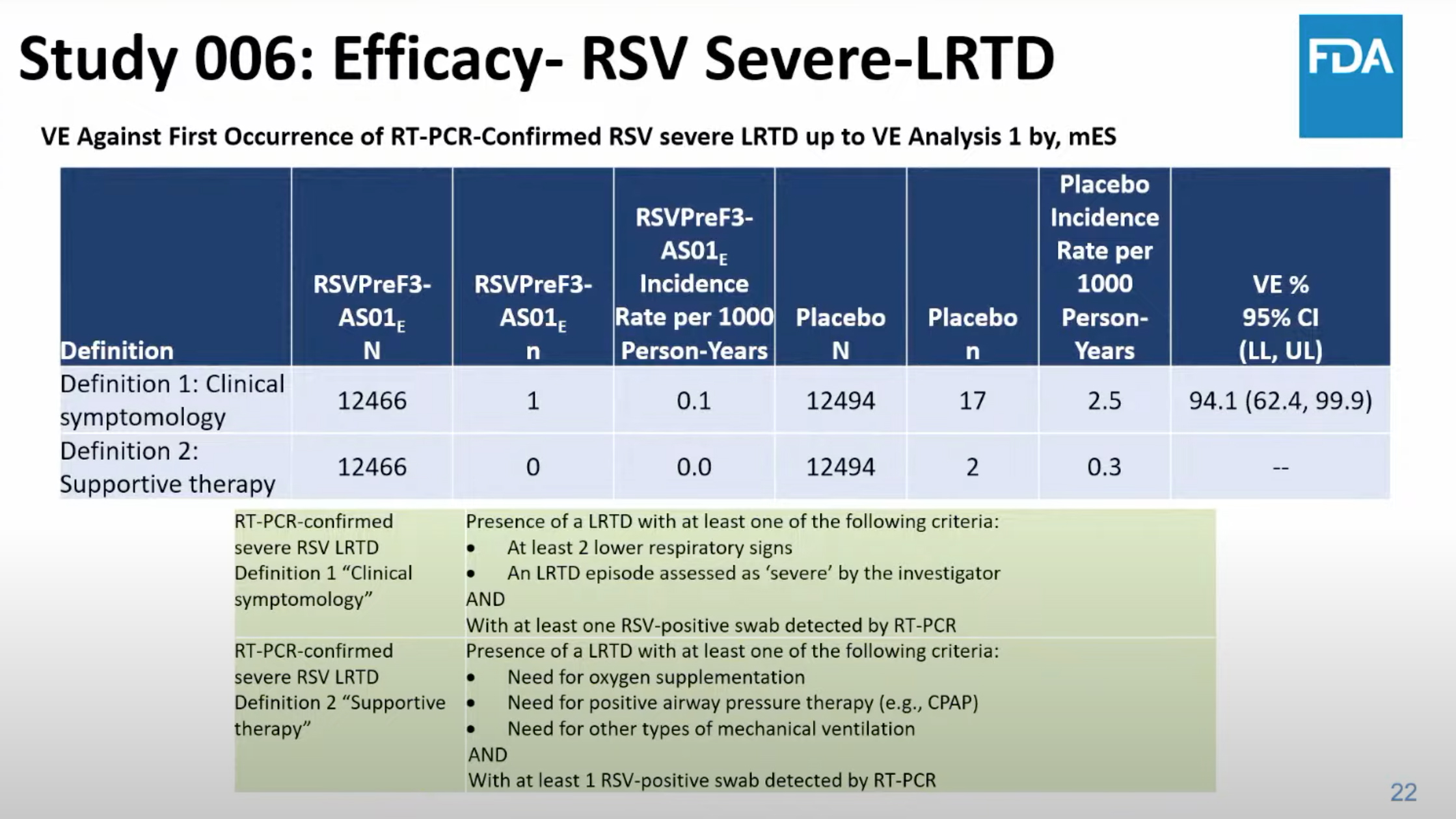FDA VRBPAC Meeting: RSV Treatment Thumbnail
