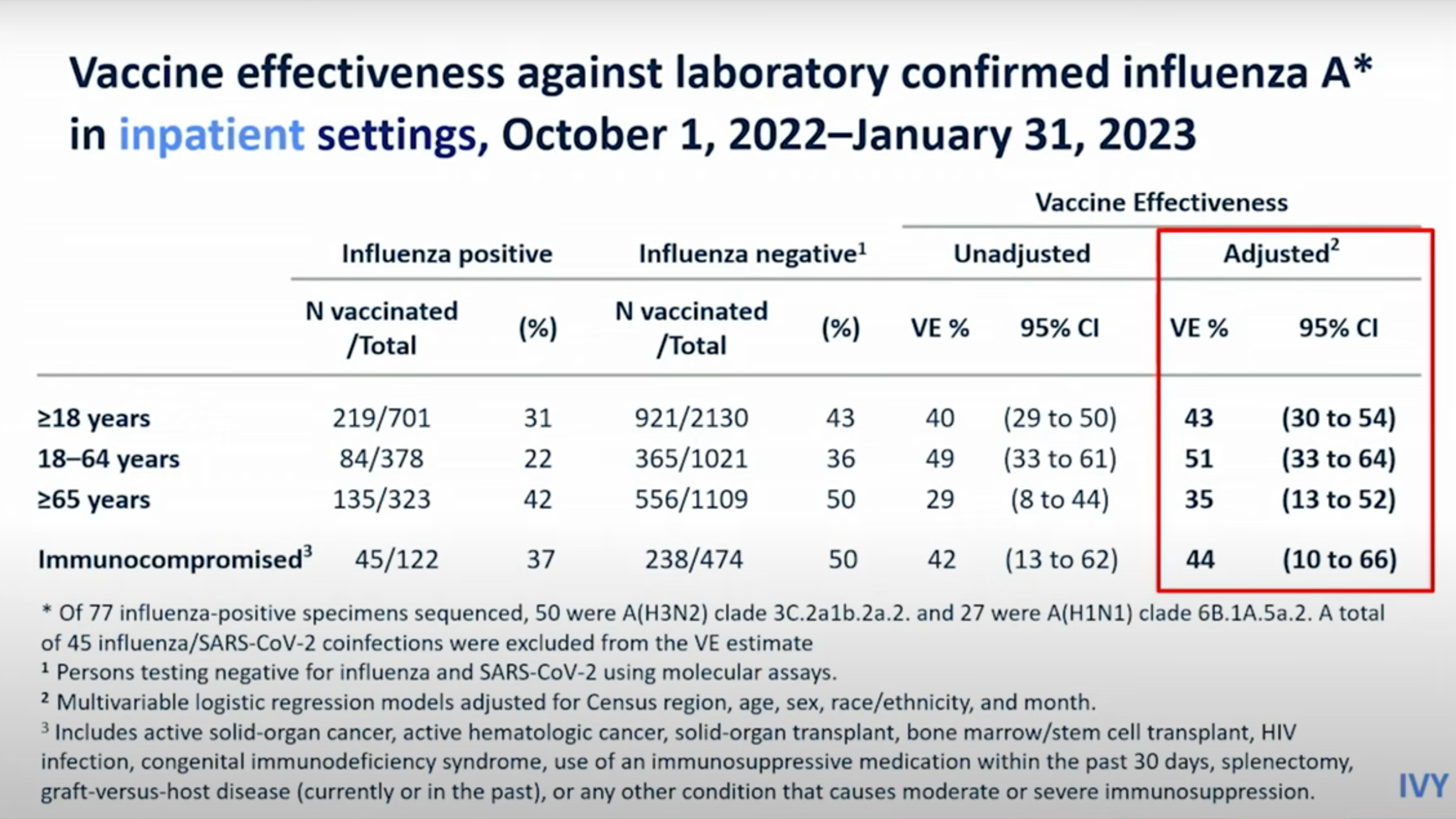 CDC Advisory Committee on Immunization Practices: Influenza 2022-2023 Thumbnail