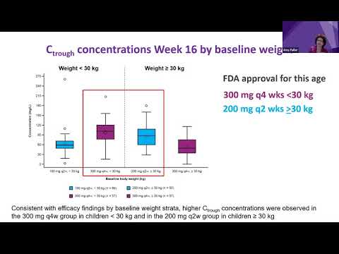 New Treatments for Atopic Dermatitis for Infants and Children – Systemic Therapies, Dr. Amy Paller Thumbnail